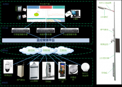 中智德智慧路灯杆+CIGD中源