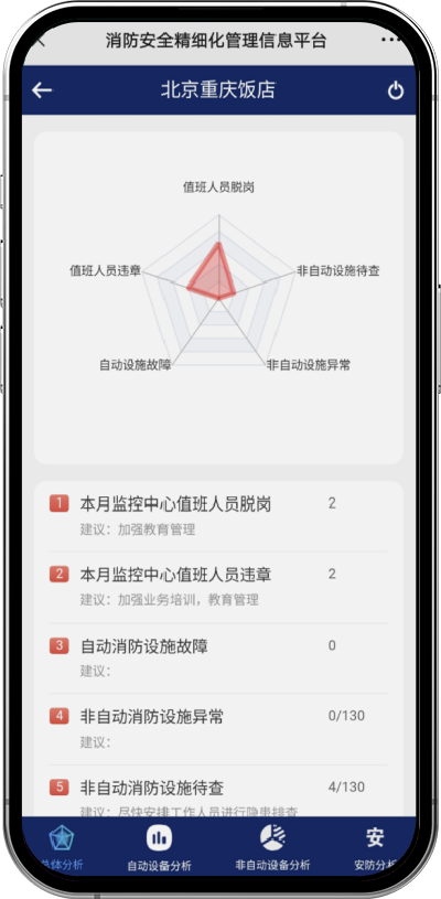 移动端消防隐患明细查看